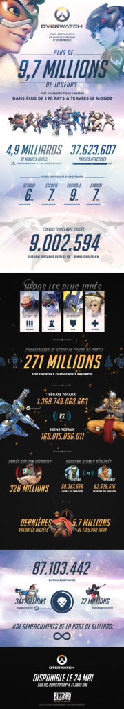 infographie overwatch